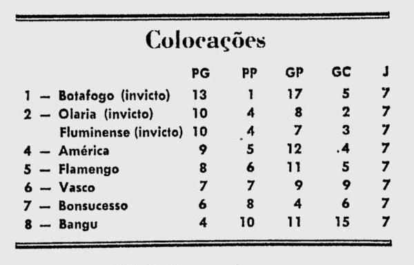 ernesto santos fluminense 15 04 1971 7