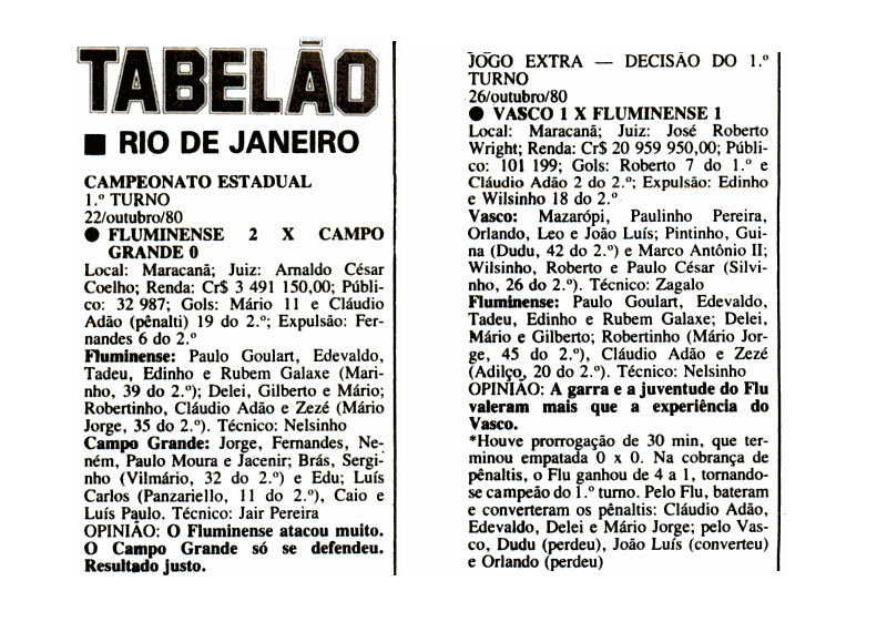 fluminense 2 0 campo grande 1980